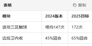 申花与主教练斯卢茨基续约新合同至2027年底的简单介绍